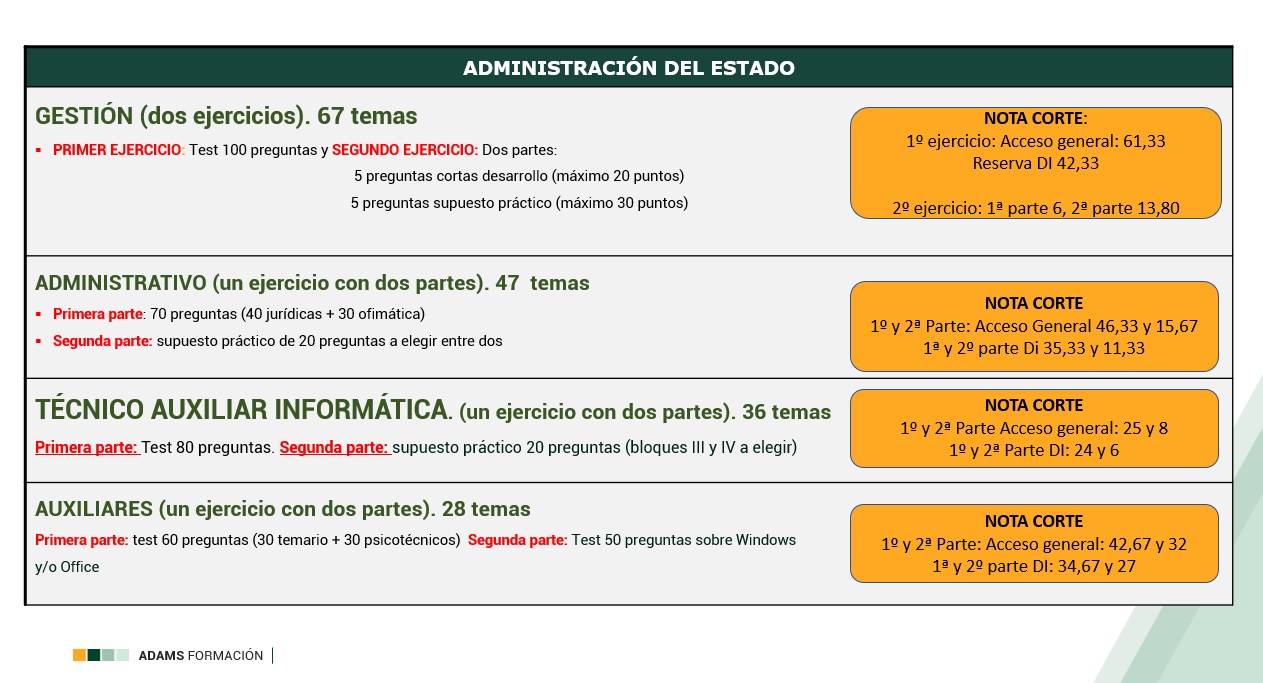 oposiciones Universidad Valencia