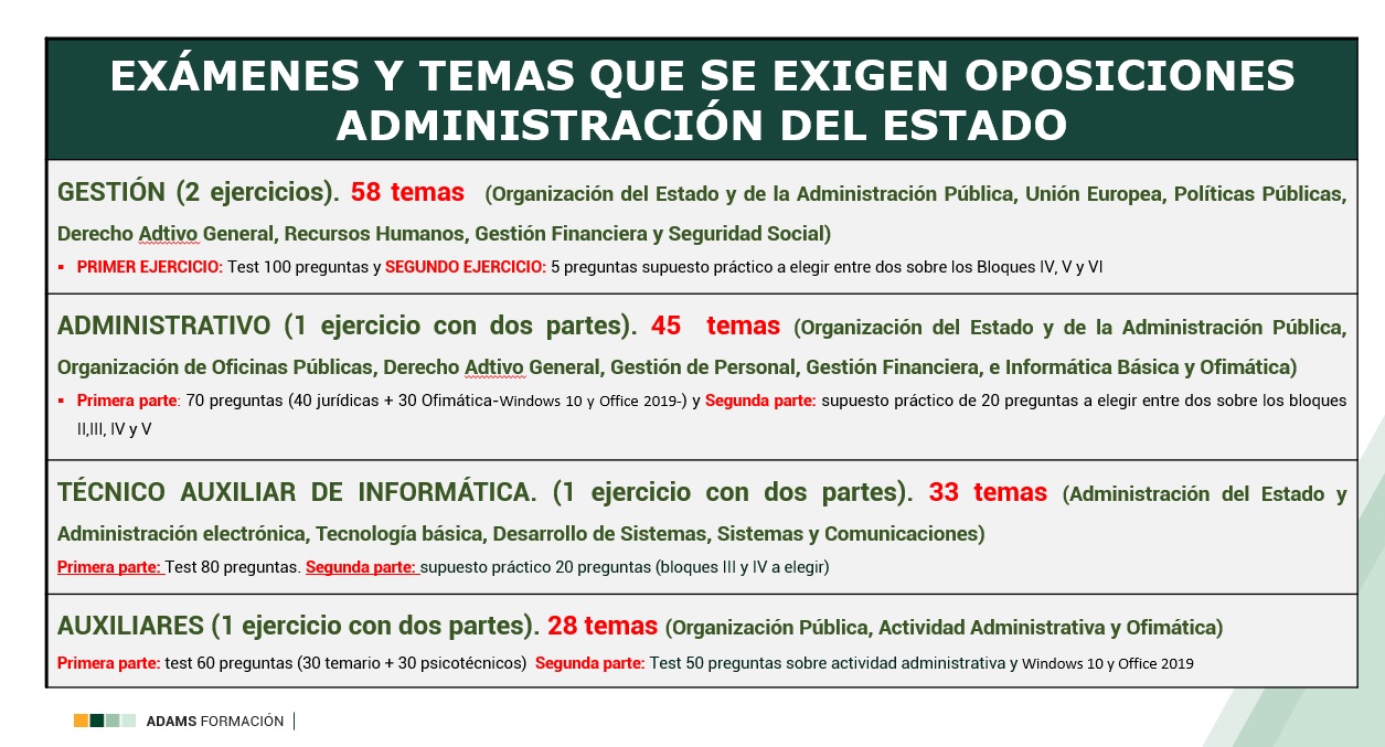 oposiciones Universidad Valencia