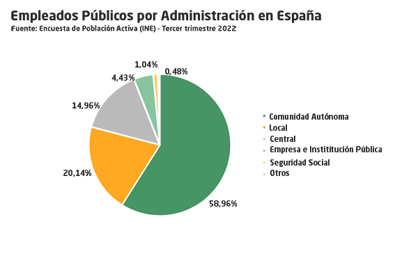 Empleados-Publicos-por-Administracion