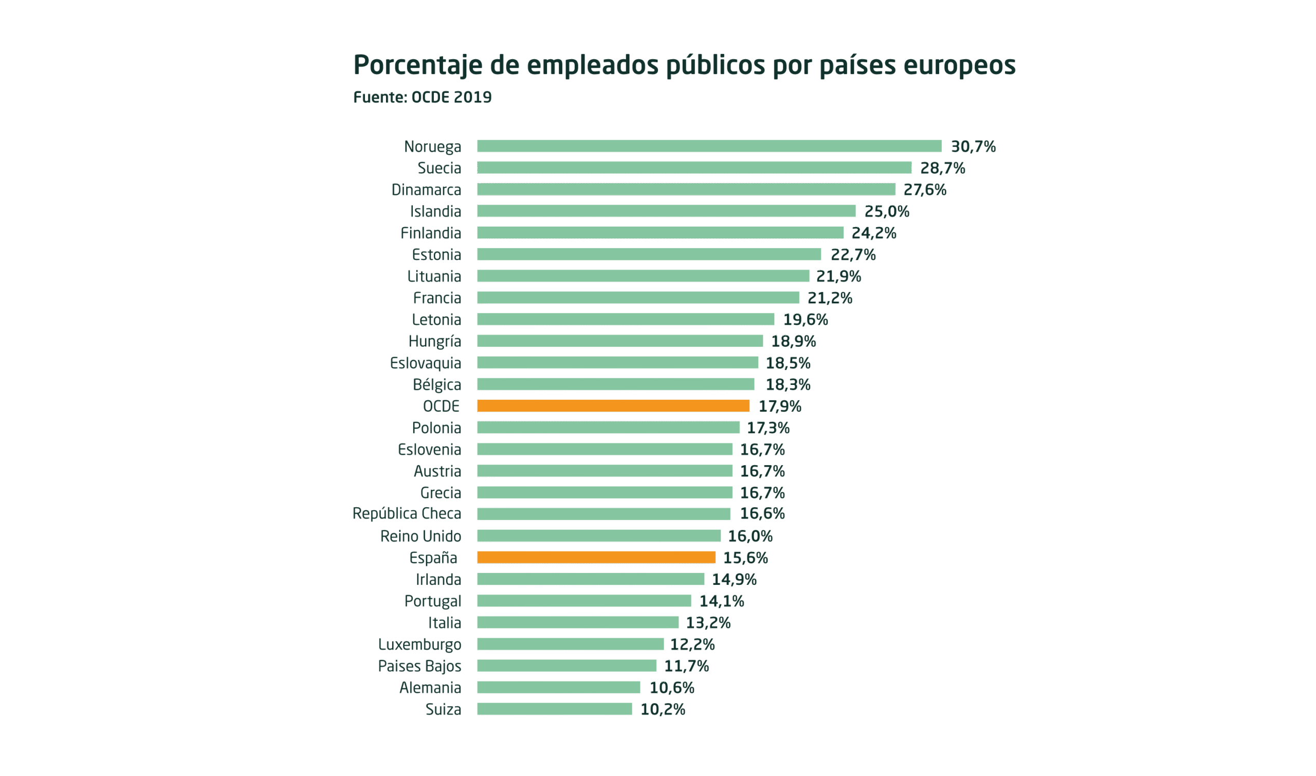 Empleados-Publicos-por-Administracion